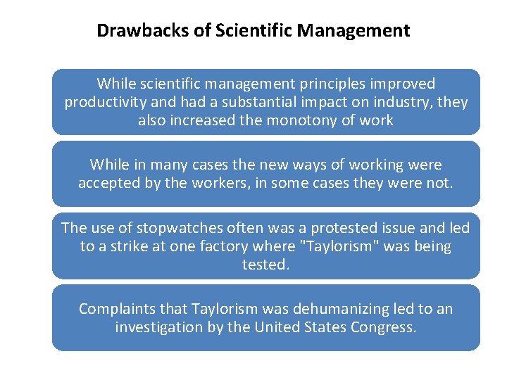 Drawbacks of Scientific Management While scientific management principles improved productivity and had a substantial