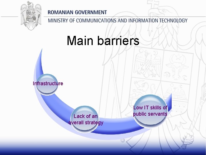 Main barriers Infrastructure Lack of an overall strategy Low IT skills of public servants