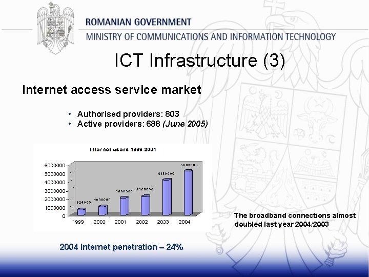 ICT Infrastructure (3) Internet access service market • Authorised providers: 803 • Active providers: