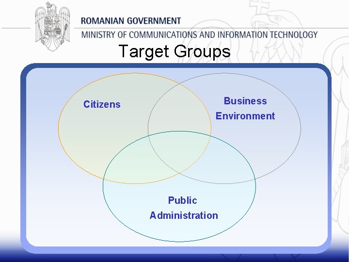 Target Groups Business Citizens Environment Public Administration 