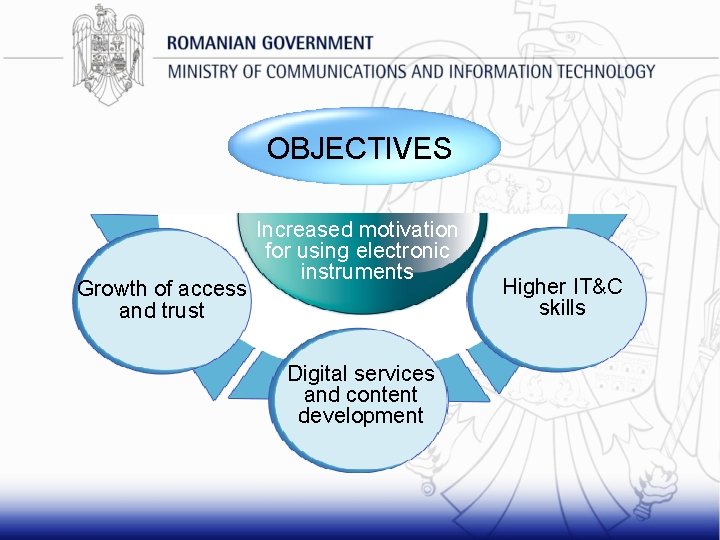 OBJECTIVES Growth of access and trust Increased motivation for using electronic instruments Digital services