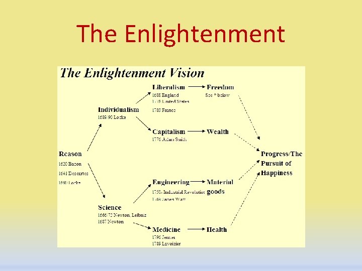 The Enlightenment 