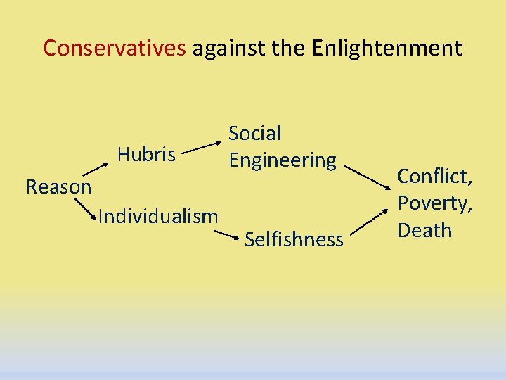 Conservatives against the Enlightenment Hubris Reason Individualism Social Engineering Selfishness Conflict, Poverty, Death 