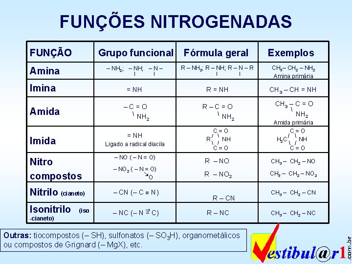 FUNÇÕES NITROGENADAS FUNÇÃO Amina Grupo funcional Fórmula geral – NH 2; – NH; – FUNÇÕES NITROGENADAS FUNÇÃO Amina Grupo funcional Fórmula geral – NH 2; – NH; –