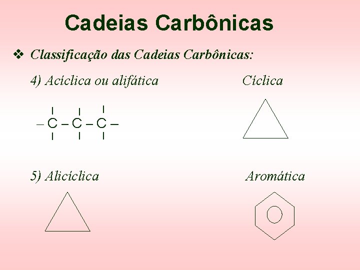 Cadeias Carbônicas v Classificação das Cadeias Carbônicas: 4) Acíclica ou alifática l l l Cadeias Carbônicas v Classificação das Cadeias Carbônicas: 4) Acíclica ou alifática l l l