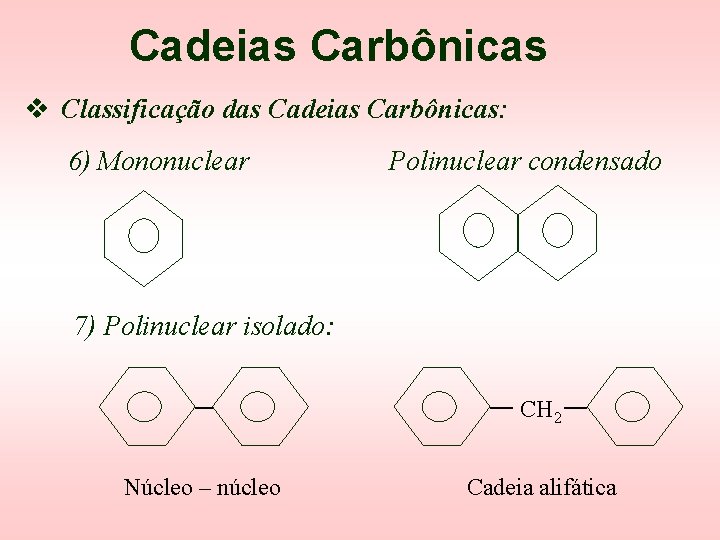 Cadeias Carbônicas v Classificação das Cadeias Carbônicas: 6) Mononuclear Polinuclear condensado 7) Polinuclear isolado: Cadeias Carbônicas v Classificação das Cadeias Carbônicas: 6) Mononuclear Polinuclear condensado 7) Polinuclear isolado: