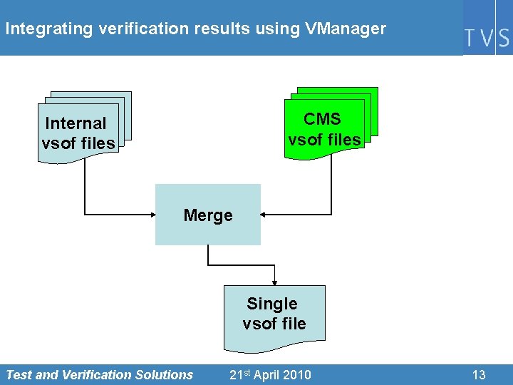 Integrating verification results using VManager CMS vsof files Internal vsof files Merge Single vsof