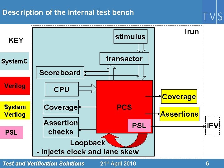 Description of the internal test bench stimulus KEY irun transactor System. C Scoreboard Verilog
