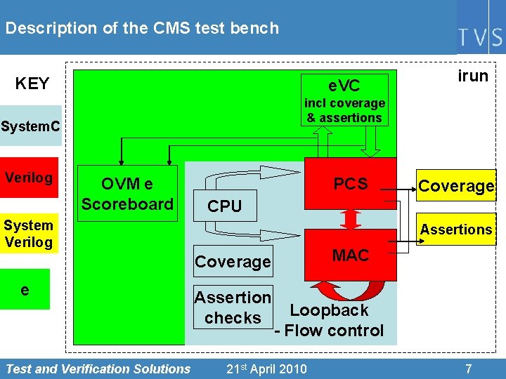 Description of the CMS test bench KEY e. VC incl coverage & assertions System.