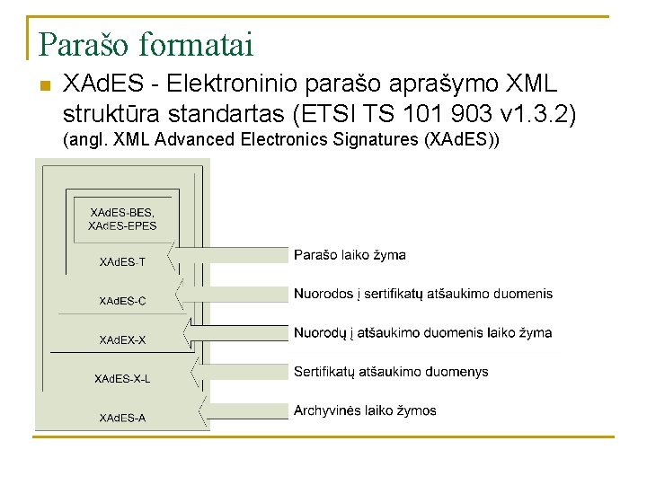 Parašo formatai n XAd. ES - Elektroninio parašo aprašymo XML struktūra standartas (ETSI TS Parašo formatai n XAd. ES - Elektroninio parašo aprašymo XML struktūra standartas (ETSI TS