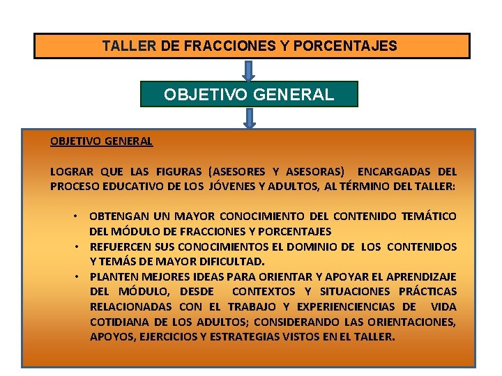 TALLER DE FRACCIONES Y PORCENTAJES OBJETIVO GENERAL LOGRAR QUE LAS FIGURAS (ASESORES Y ASESORAS)