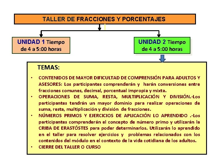 TALLER DE FRACCIONES Y PORCENTAJES UNIDAD 1 Tiempo de 4 a 5: 00 horas