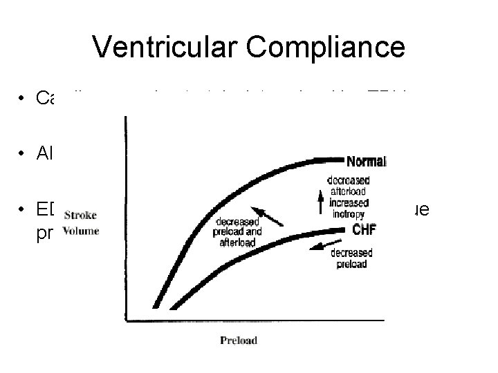 Ventricular Compliance • Cardiac muscle stretch determined by EDV • Also determined by the