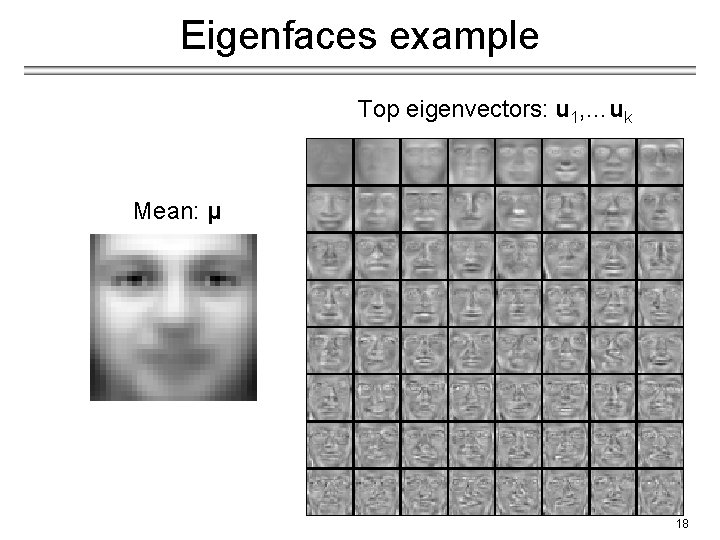 Eigenfaces example Top eigenvectors: u 1, …uk Mean: μ 18 