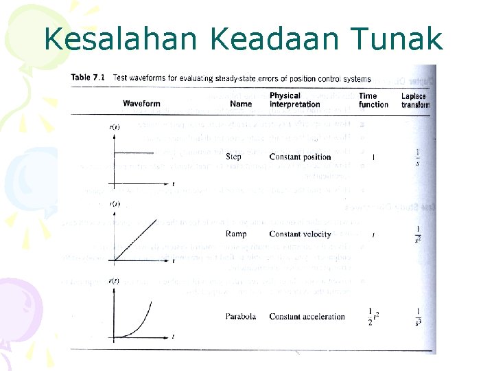 Kesalahan Keadaan Tunak 
