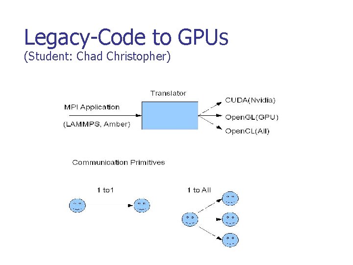 Legacy-Code to GPUs (Student: Chad Christopher) 