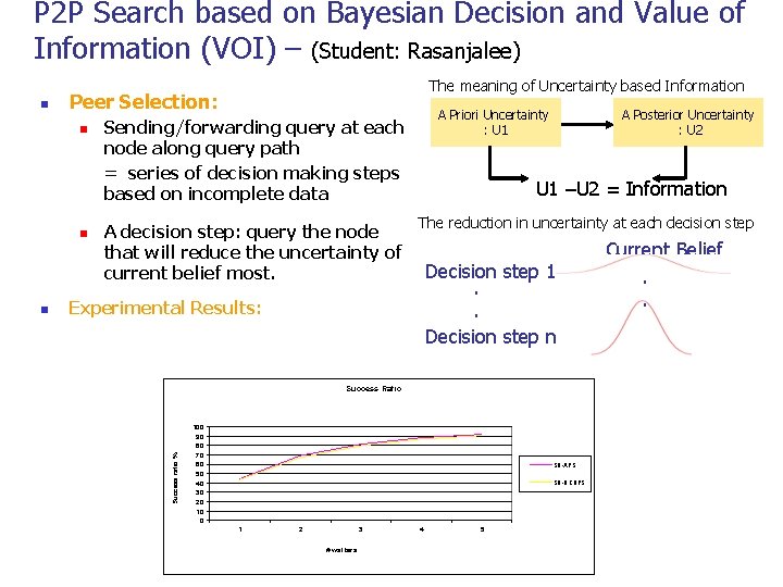 P 2 P Search based on Bayesian Decision and Value of Information (VOI) –