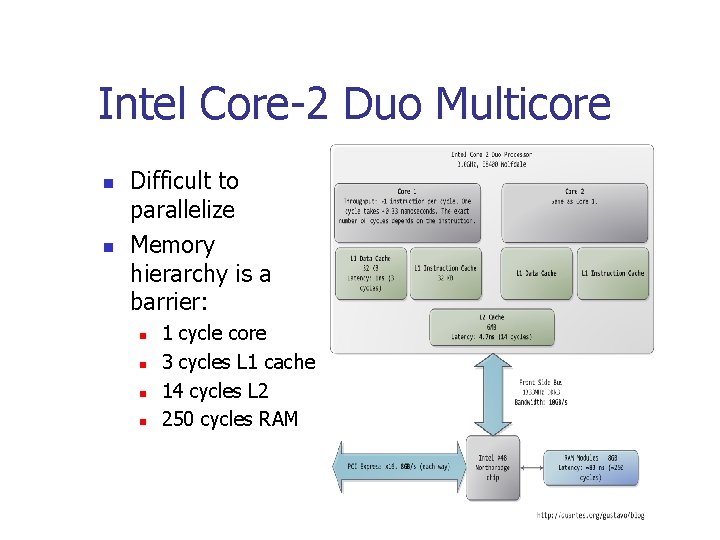 Intel Core-2 Duo Multicore n n Difficult to parallelize Memory hierarchy is a barrier: