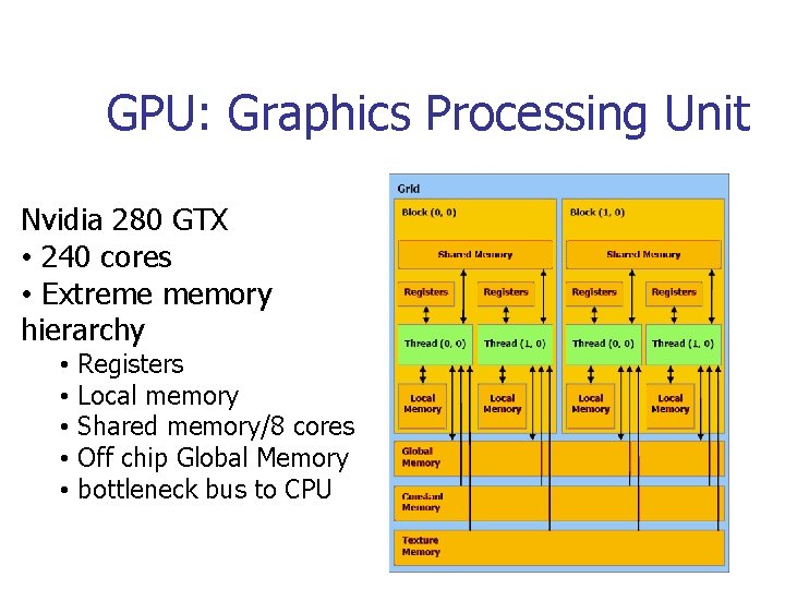 GPU: Graphics Processing Unit Nvidia 280 GTX • 240 cores • Extreme memory hierarchy