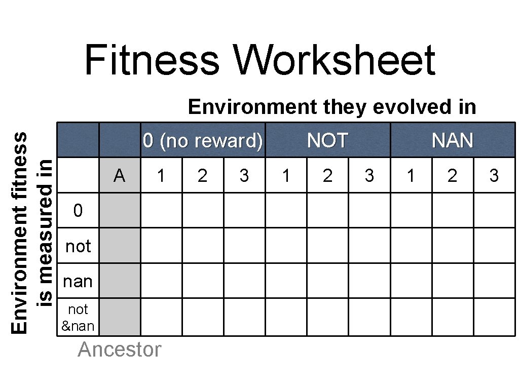 Fitness Worksheet Environment fitness is measured in Environment they evolved in 0 (no reward)