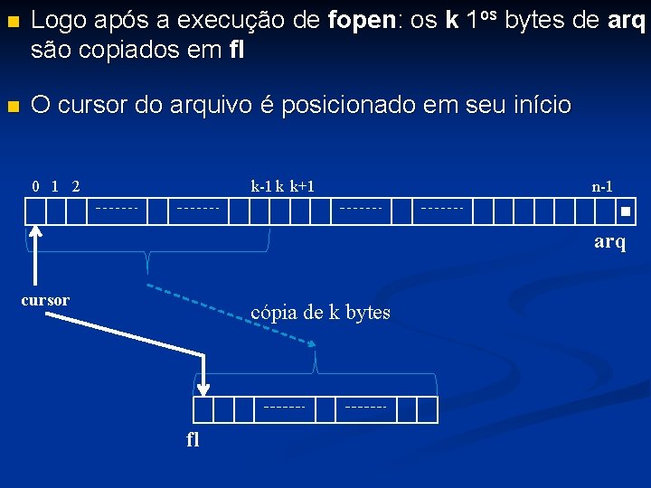  Logo após a execução de fopen: os k 1 os bytes de arq