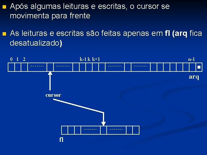  Após algumas leituras e escritas, o cursor se movimenta para frente As leituras