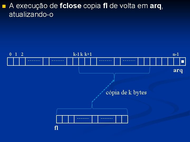  A execução de fclose copia fl de volta em arq, atualizando-o 0 1