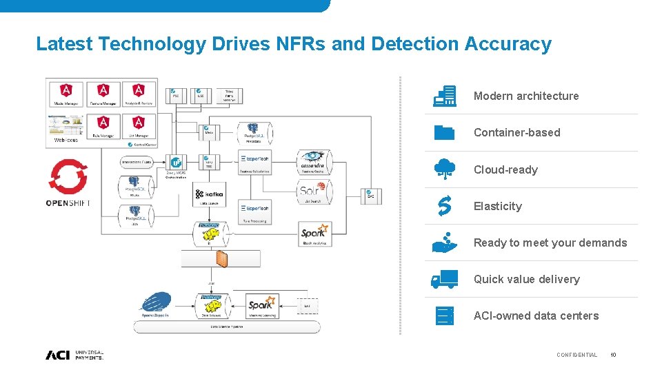 Latest Technology Drives NFRs and Detection Accuracy Modern architecture Container-based Cloud-ready Elasticity Ready to Latest Technology Drives NFRs and Detection Accuracy Modern architecture Container-based Cloud-ready Elasticity Ready to