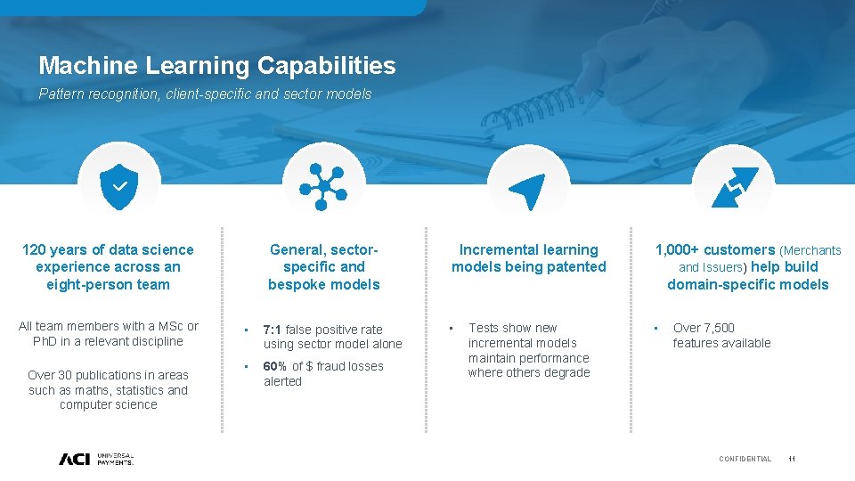 Machine Learning Capabilities Layer 1 – Machine Learning Pattern recognition, client-specific andand sector models Machine Learning Capabilities Layer 1 – Machine Learning Pattern recognition, client-specific andand sector models