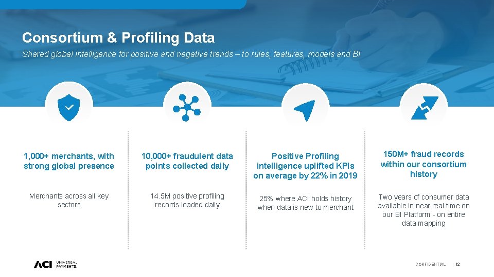 Consortium & Profiling Data Layer 1 – Machine Learning Shared global intelligence for positive Consortium & Profiling Data Layer 1 – Machine Learning Shared global intelligence for positive