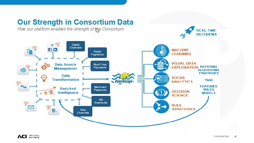 Our Strength in Consortium Data How our platform enables the strength of the Consortium Our Strength in Consortium Data How our platform enables the strength of the Consortium