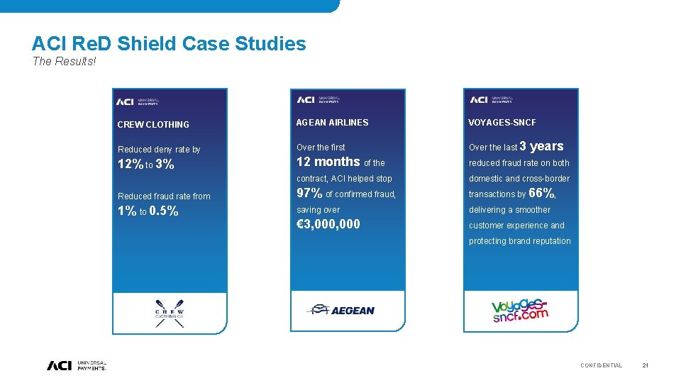 ACI Re. D Shield Case Studies The Results! CREW CLOTHING AGEAN AIRLINES VOYAGES-SNCF Reduced ACI Re. D Shield Case Studies The Results! CREW CLOTHING AGEAN AIRLINES VOYAGES-SNCF Reduced