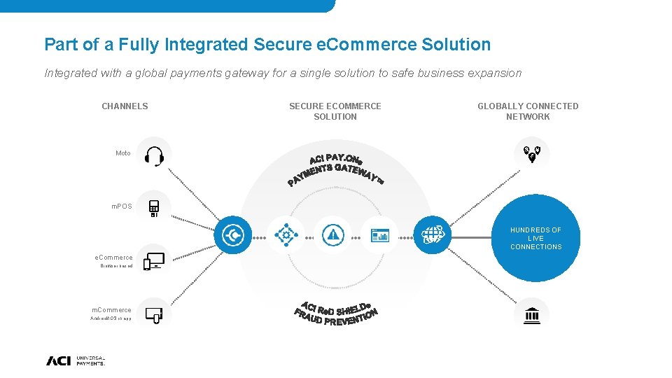 Part of a Fully Integrated Secure e. Commerce Solution Integrated with a global payments Part of a Fully Integrated Secure e. Commerce Solution Integrated with a global payments