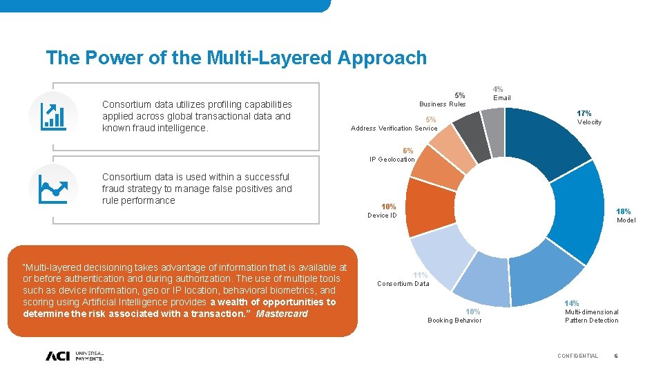 The Power of the Multi-Layered Approach Consortium data utilizes profiling capabilities applied across global The Power of the Multi-Layered Approach Consortium data utilizes profiling capabilities applied across global