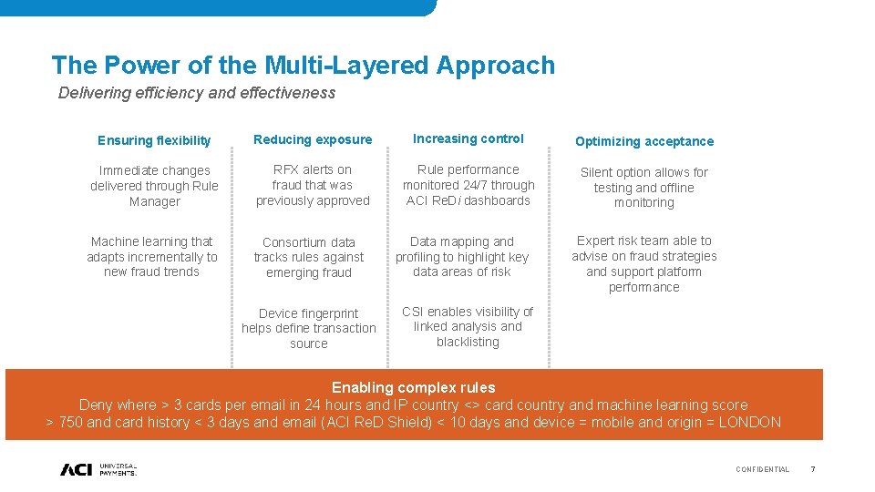 The Power of the Multi-Layered Approach Delivering efficiency and effectiveness Machine Learning Ensuring flexibility The Power of the Multi-Layered Approach Delivering efficiency and effectiveness Machine Learning Ensuring flexibility