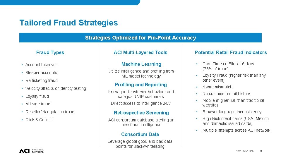 Tailored Fraud Strategies Optimized for Pin-Point Accuracy Fraud Types ACI Multi-Layered Tools Potential Retail Tailored Fraud Strategies Optimized for Pin-Point Accuracy Fraud Types ACI Multi-Layered Tools Potential Retail