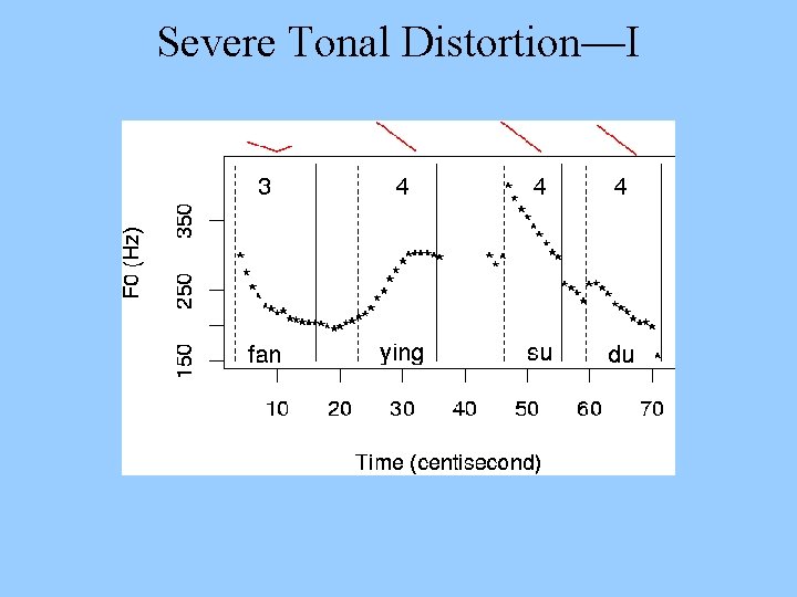 Severe Tonal Distortion—I 