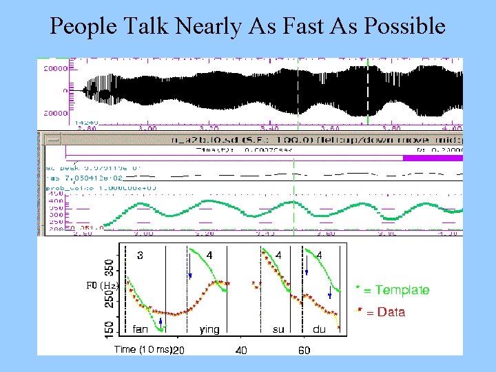 People Talk Nearly As Fast As Possible 