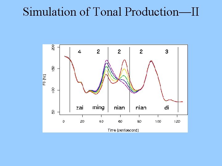 Simulation of Tonal Production—II 