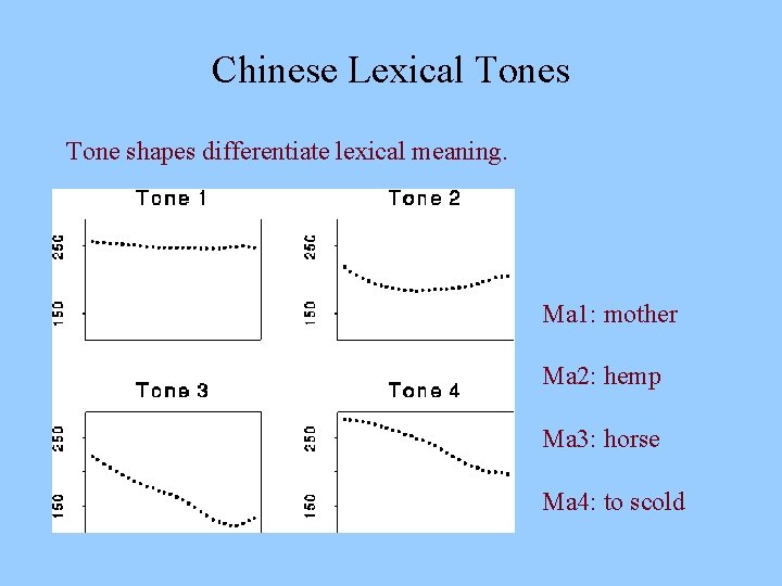 Chinese Lexical Tones Tone shapes differentiate lexical meaning. Ma 1: mother Ma 2: hemp