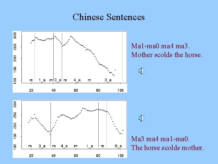 Chinese Sentences Ma 1 -ma 0 ma 4 ma 3. Mother scolds the horse.