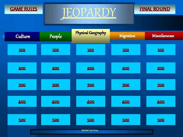 JEOPARDY GAME RULES Physical Geography FINAL ROUND Migration Miscellaneous Culture People 100 100 100