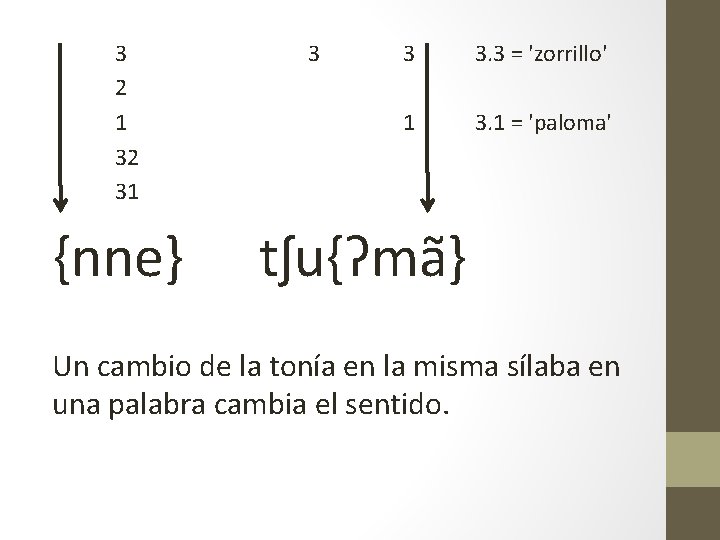  3 2 1 32 31 {nne} 3 3 3. 3 = 'zorrillo' 1