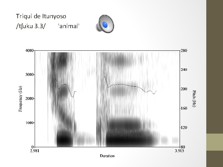 Triqui de Itunyoso /tʃuku 3. 3/ 'animal' 