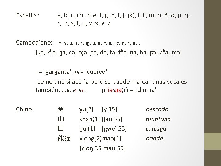 Español: a, b, c, ch, d, e, f, g, h, i, j, (k), l,