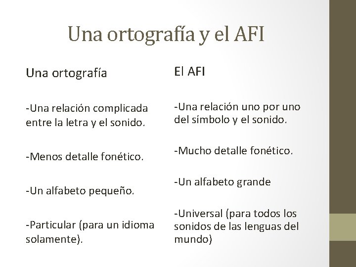 Una ortografía y el AFI Una ortografía El AFI -Una relación complicada entre la