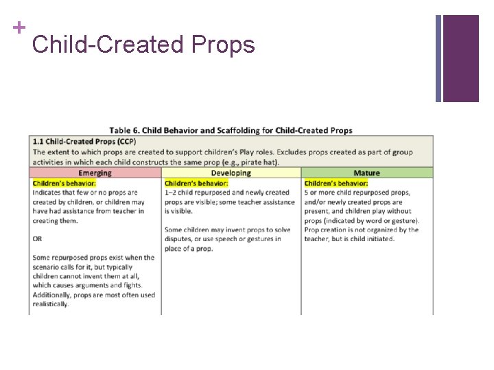 + Child-Created Props + Child-Created Props