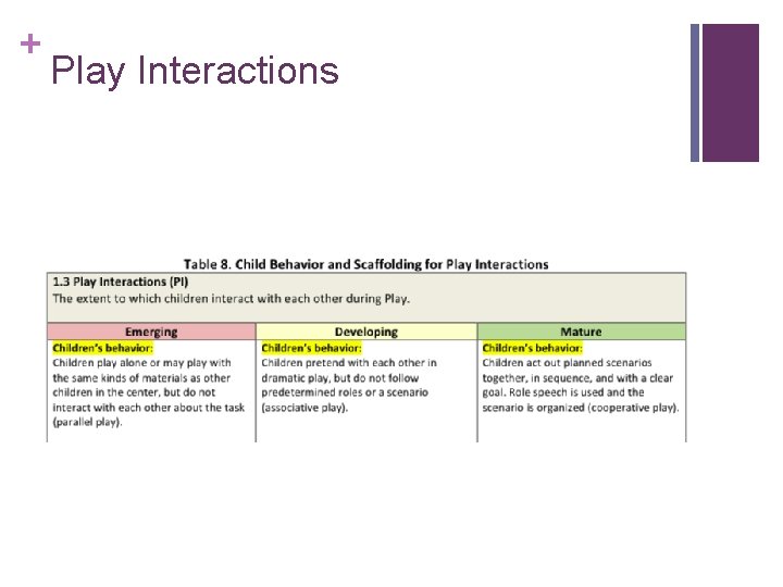 + Play Interactions + Play Interactions