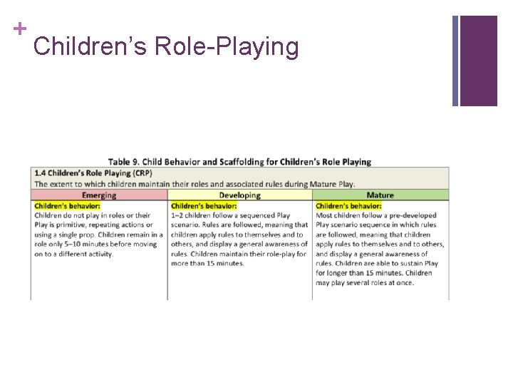 + Children’s Role-Playing + Children’s Role-Playing
