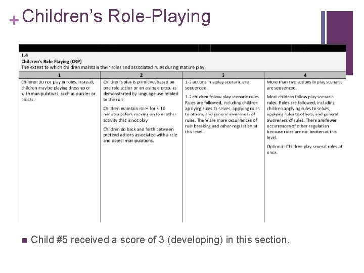 + Children’s Role-Playing n Child #5 received a score of 3 (developing) in this + Children’s Role-Playing n Child #5 received a score of 3 (developing) in this